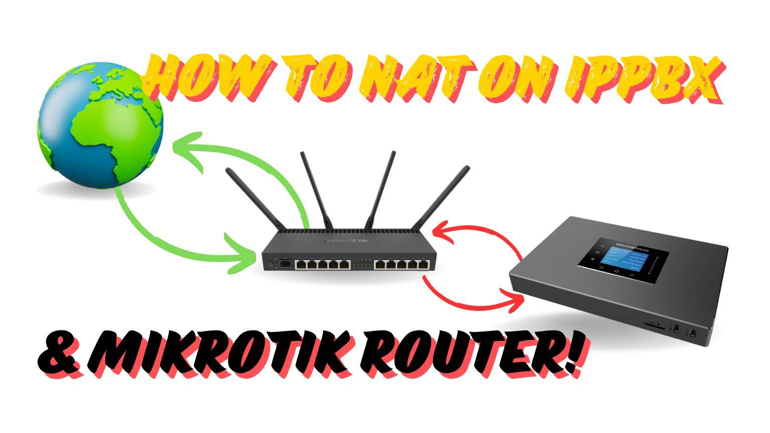 Ippbx Router How to Port Forwarding on IPPBX with Mikrotik Router | Krishno Biswas